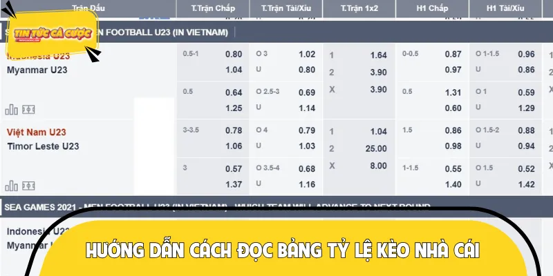 Chi tiết cách đọc bảng tỷ lệ kèo nhà cái dễ dàng nhất