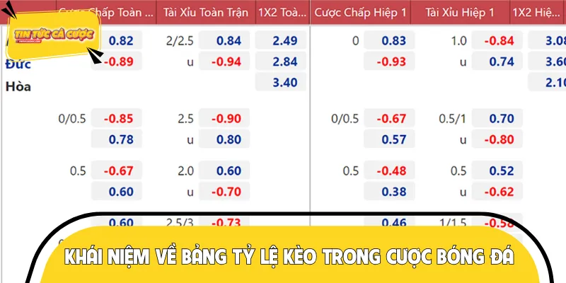 Cần tìm hiểu về bảng tỷ lệ kèo khi tham gia cược bóng đá